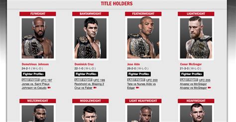 Conor McGregor no longer double champ on UFC website, Jose Aldo back ...