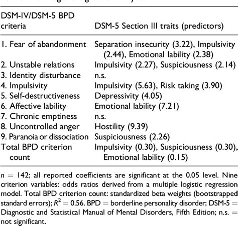 Borderline personality disorder dsm 5 criteria - navigatorstashok