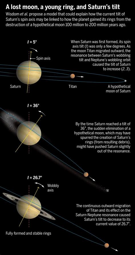 The Mystery Behind Saturn's Rings May Have Finally Been Solved Book ...