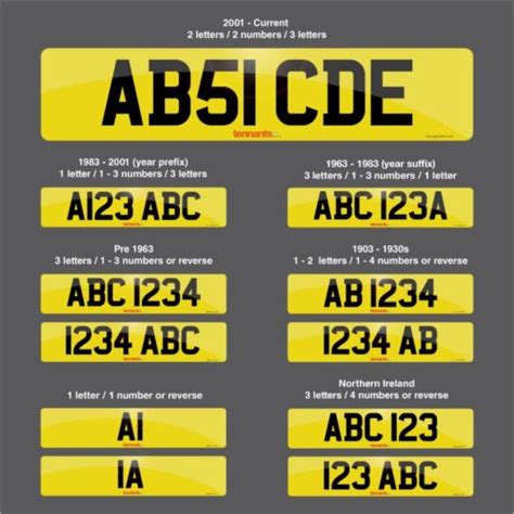 The Number Plate Format - Compliancy Part 2 - Tennants UK