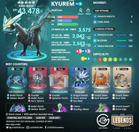 Kyurem's Debut on 7July and it's best Counters : r/pokemongo