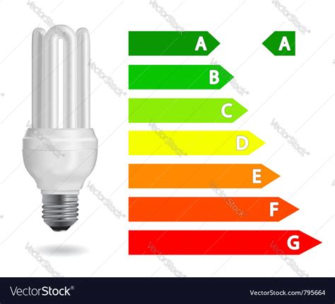 Energy efficiency light bulb Royalty Free Vector Image