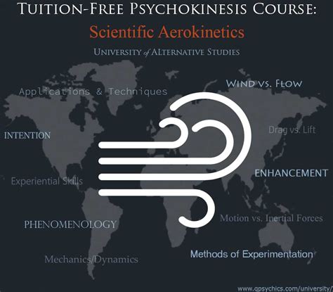 Course: Scientific Aerokinesis – University of Alternative Studies