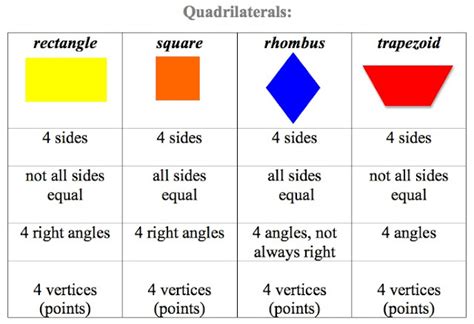 TYPES OF QUADRILATERALS: TYPES OF QUADRILATERALS