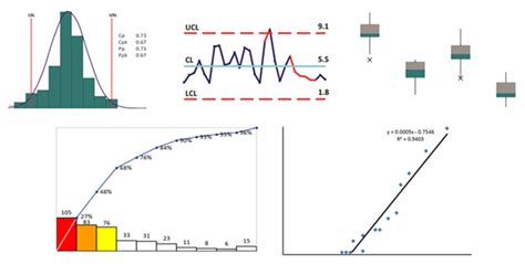 Spc Charts Explained