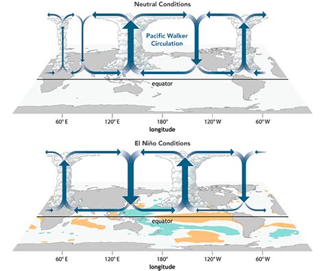 El Nino – The Michigan Weather Center