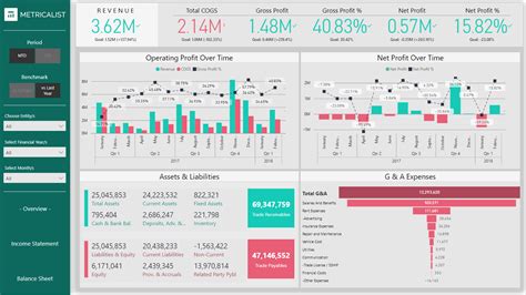 Financial Performance Overview - Power BI Template | Metricalist