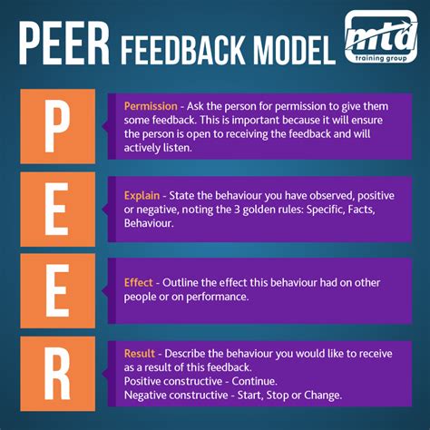 A Quick Infographic Mini Course On How To Give Feedback In The Right ...