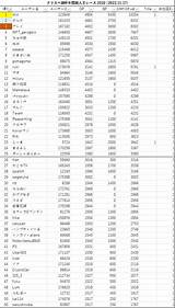 【クリスペ� 銅杯2022 年間レースランキング 20221117付  ALIS sketch template