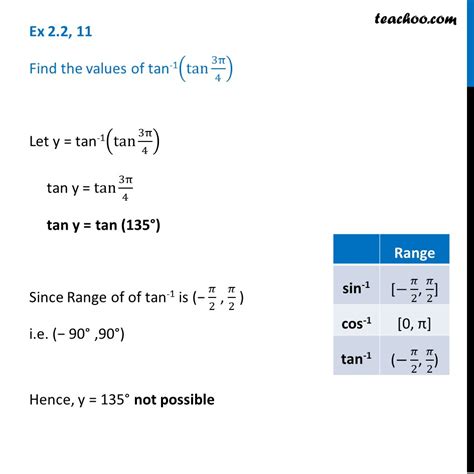 Ex 2.2, 11 - Find tan-1(tan 3pi/4) - Chapter 2 Class 12 Inverse