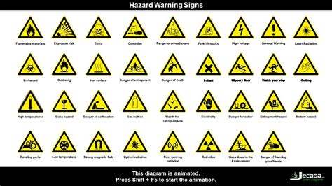 Hazard Warning Signs | Health and Safety at Work | Animated - YouTube