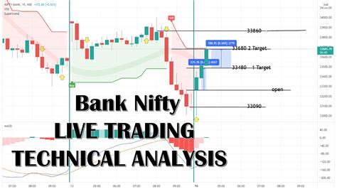 Bank nifty live trading/Bank nifty Live Technical analysis Mohammed ...