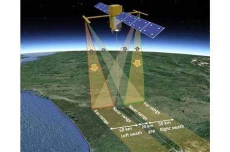 Lancement du satellite SWOT en direct le 16/12/2022 à 12h46 heure ...