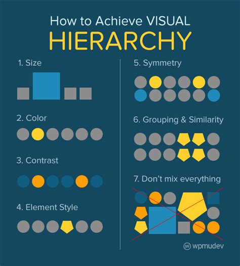 Principle Of Hierarchy Visual Communication Design