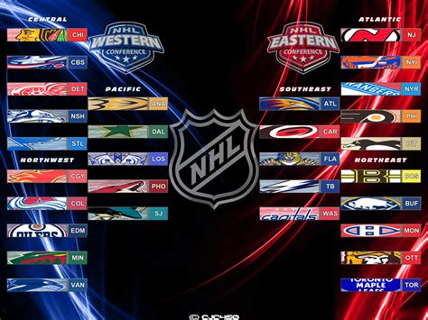 NHL Desktop Wallpaper - WallpaperSafari