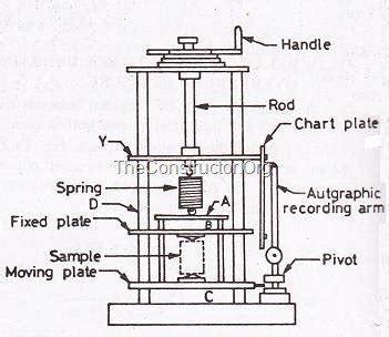 unconfined-compression-testing-machine-spring-typ - CivilArc