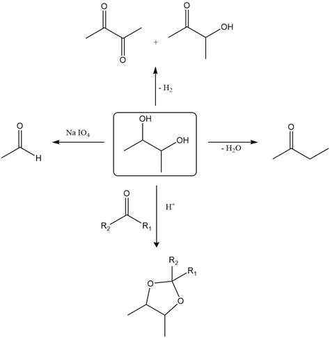 2,3-Butanodiol: Propiedades, Producción Y Usos