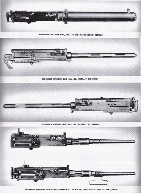 The Pacific War Online Encyclopedia: Browning 0.50 machine gun