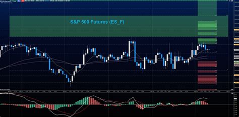 Stock Market Futures Rally: Can Buyers Push Prices Higher?