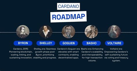 Cardano Roadmap. Cardano’s Journey: From Inception to… | by James ...