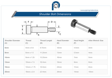 Shoulder bolts | stripper bolt | hex head shoulder bolt suppliers UAE