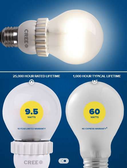 Lampu LED Cree, 9.5W setara lampu pijar 60W.