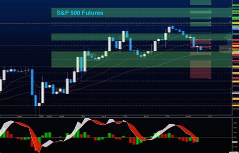 S&P 500 Futures Outlook: Trading Levels For June 9