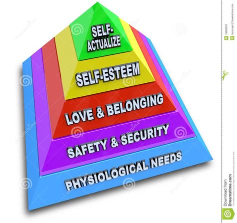 Maslow's Hierarchy of Needs Pyramid