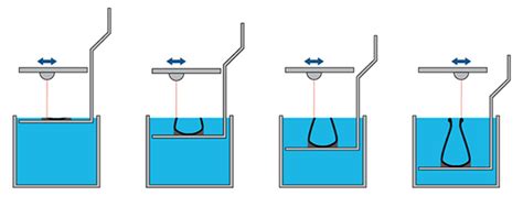 Stereolithography 3D Printing | 3D Printing Blog | i.materialise