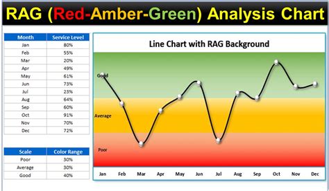 RAG (Red, Amber and Green) Analysis Chart in Excel - PK: An Excel Expert