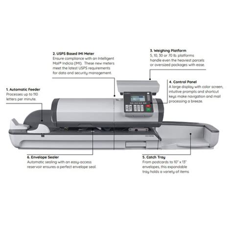 The Quadient IN-360 / Neopost IN-360 franking machine / postage mete