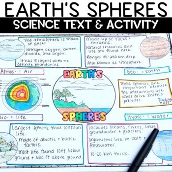 Earth's Spheres (biosphere, hydrosphere, atmosphere, geosphere) Activity