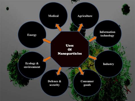 What are the Uses of Nanoparticles in Consumer Products? - Marcus Reid