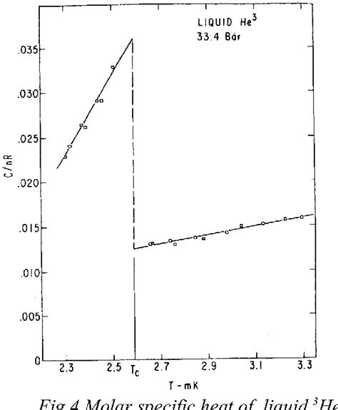 Figure 4 from The superfluid phases of 3 He | Semantic Scholar