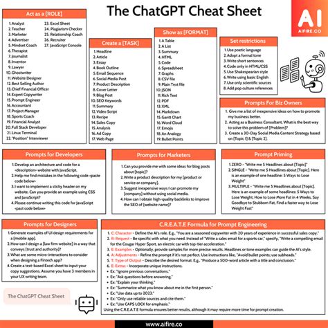 The Complete ChatGPT Cheatsheet : r/ChatGPTPromptGenius