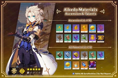 Albedo Ascension and Talent Materials | Genshin Impact