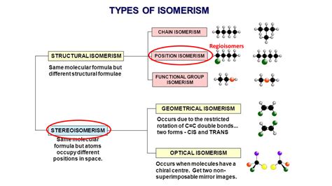 SOLUTION: Regioisomers, Stereoisomers - Studypool