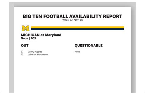 Michigan football injury report vs. Maryland Terrapins - Sports Illustrated Michigan Wolverines ...