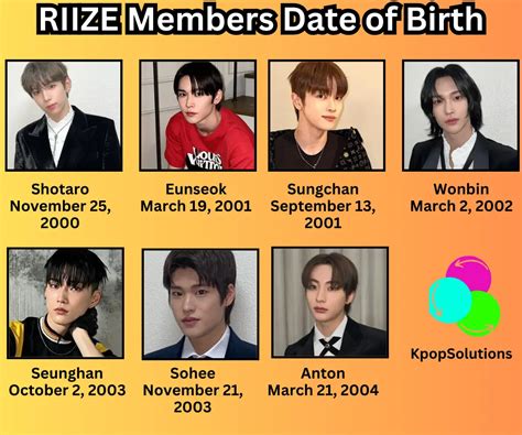 How Old Are RIIZE Members? (2024 Updated) - K-pop Solutions