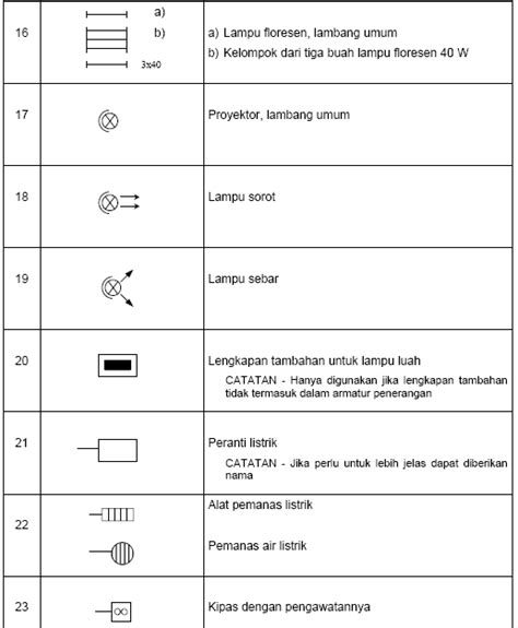 Simbol Lampu Tl Autocad Blocks - IMAGESEE