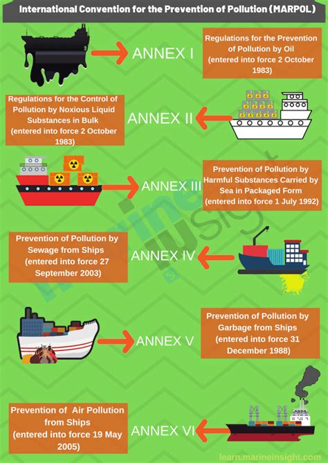 Safety of Life at Sea (SOLAS) – The Ultimate Guide - Maritime and Salvage Wolrd News - Latest ...