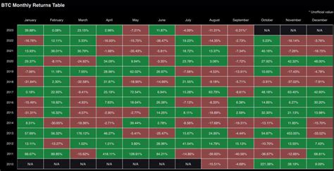 Bitcoin Drop Before Halving Expected, Will It Get Worse In September ...