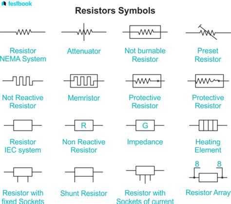 Resistor: Definition, Types, Values, Applications & FAQs