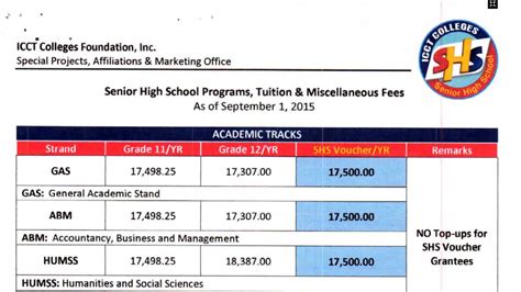 ICCT Colleges Senior High School Programs, Tuition & Miscellaneous Fees - TeacherPH