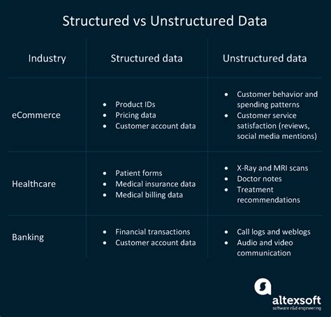 Structured vs Unstructured Data: What is the Difference? | AltexSoft