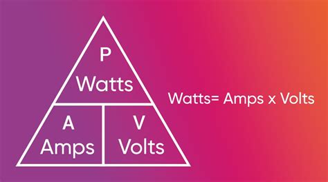 What is Watt? How to Calculate with Watt Formula? - Aydem Perakende