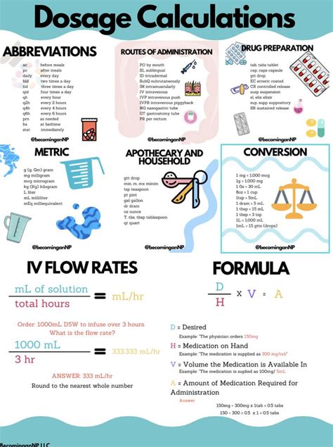 Dosage Calculation Cheat Sheet in 2021 | Nursing school motivation ...