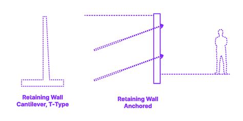 Retaining Wall - Anchored Dimensions & Drawings | Dimensions.com