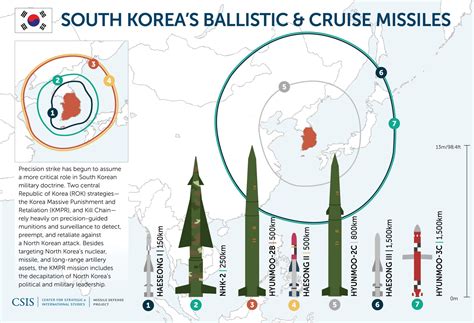 South Korea Unveils Hypersonic Cruise Missile Prototype | Missile Threat