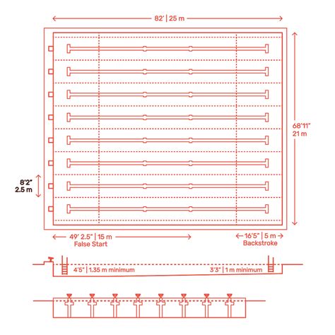 Swimming Pool Design: 36+ Length Of Swimming Pool Gif